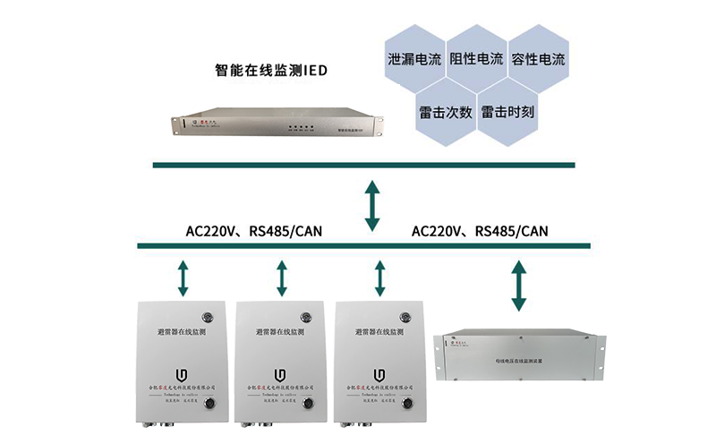 避雷器在线监测系统